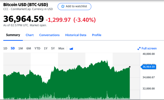 Bitcoin prices recover ahead of SEC decision on spot ETF