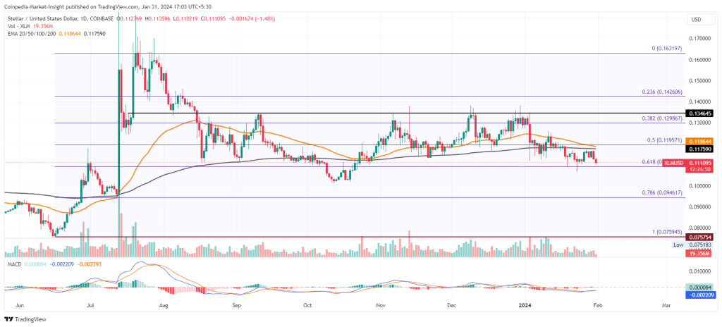 Convert 1 XLM to USD - Stellar price in USD | CoinCodex