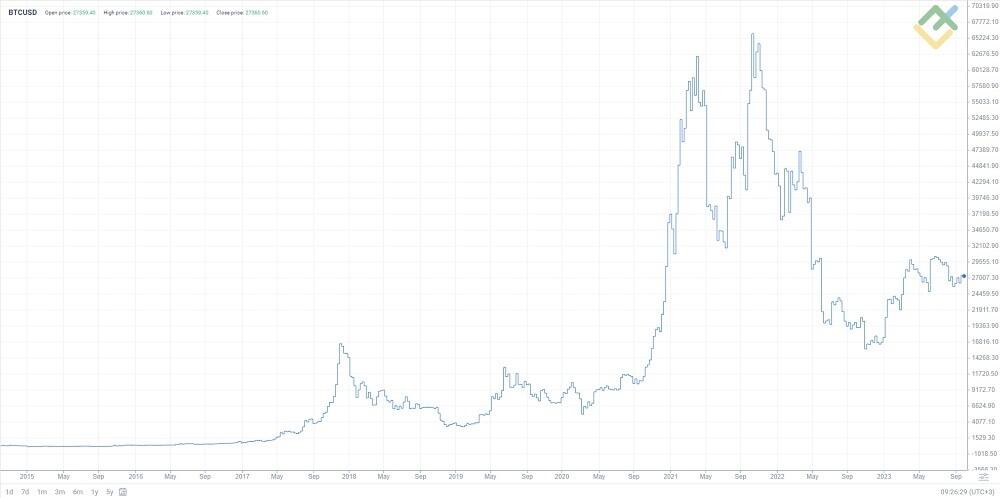 Convert 2 BTC to USD (2 Bitcoin to United States Dollar)