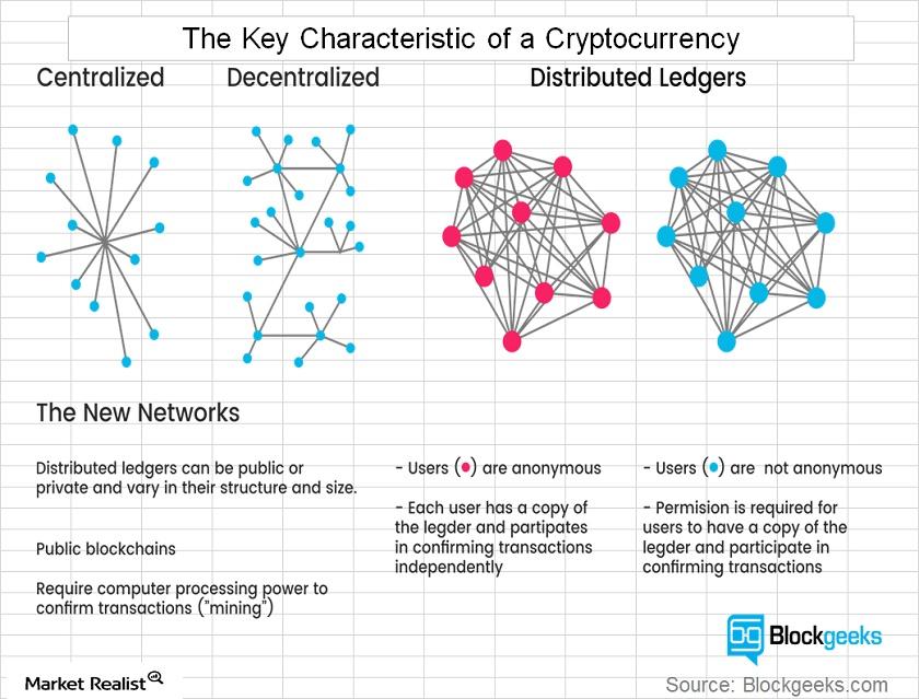 Digital Currency Types, Characteristics, Pros & Cons, Future Uses