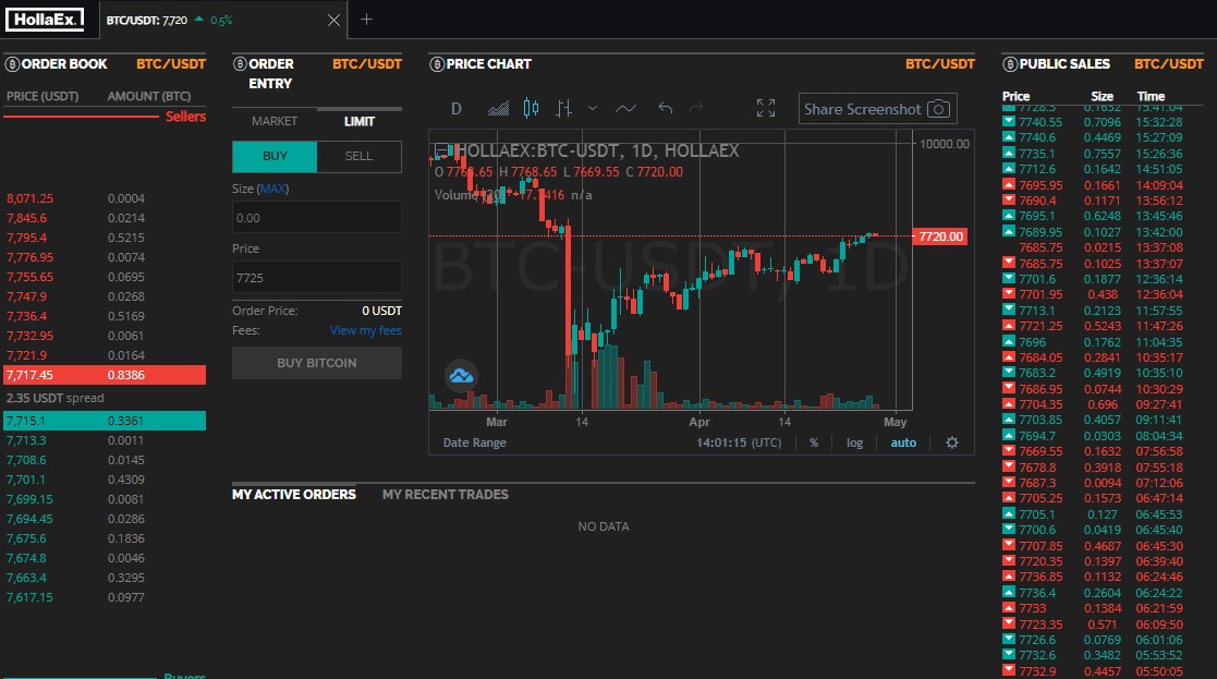 How to Make an Algo Trading Crypto Bot with Python (Part 1) – LearnDataSci