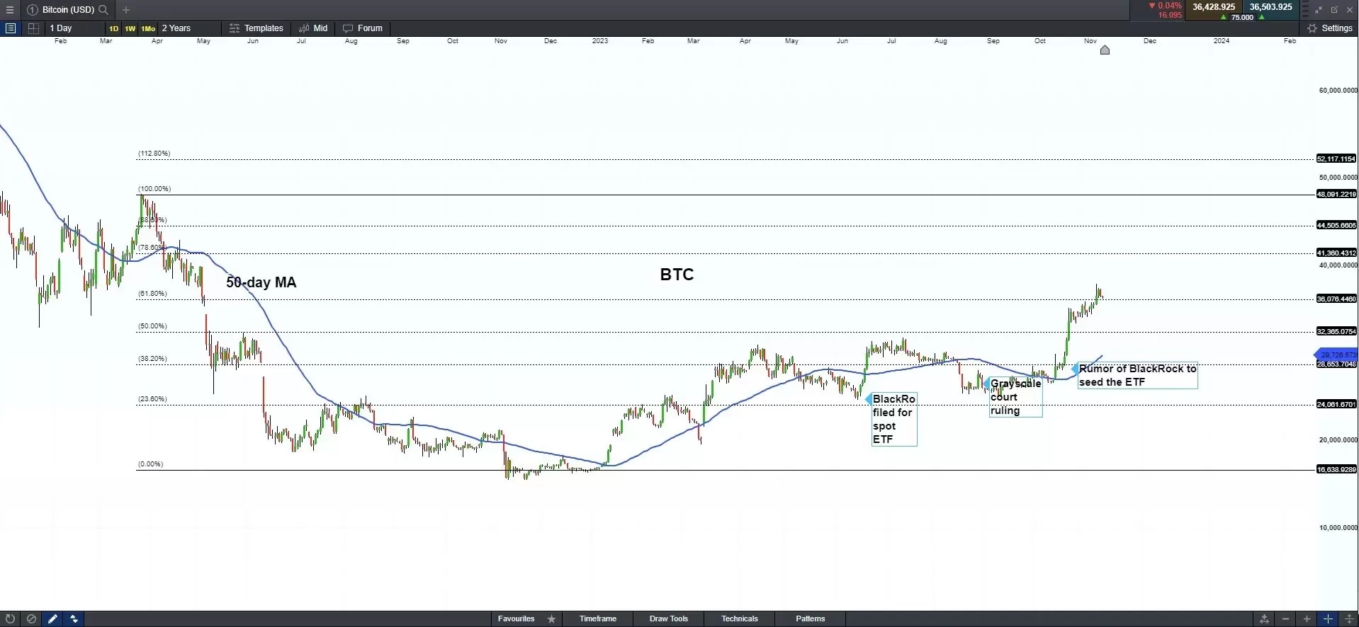 Bitcoin USD (BTC-USD) price history & historical data – Yahoo Finance