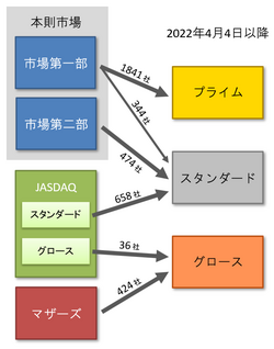 TOPIX - Wikipedia