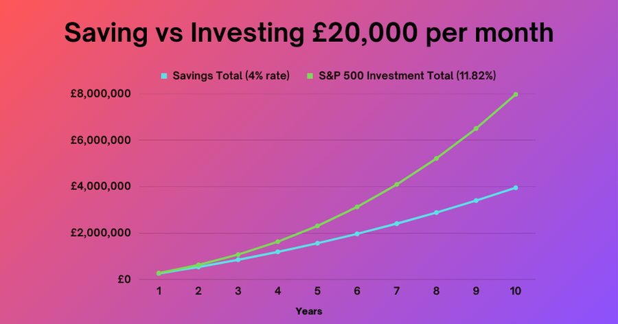 How to invest with little money - Times Money Mentor