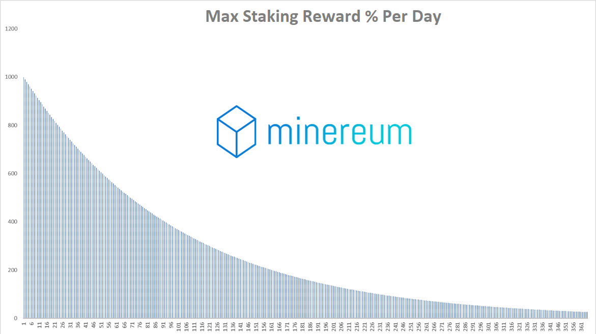 Minereum Airdrop - Get Free MNE Coins (≈ USD)