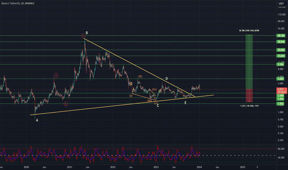 Page 23 QTUM Trade Ideas — HITBTC:QTUMUSD — TradingView