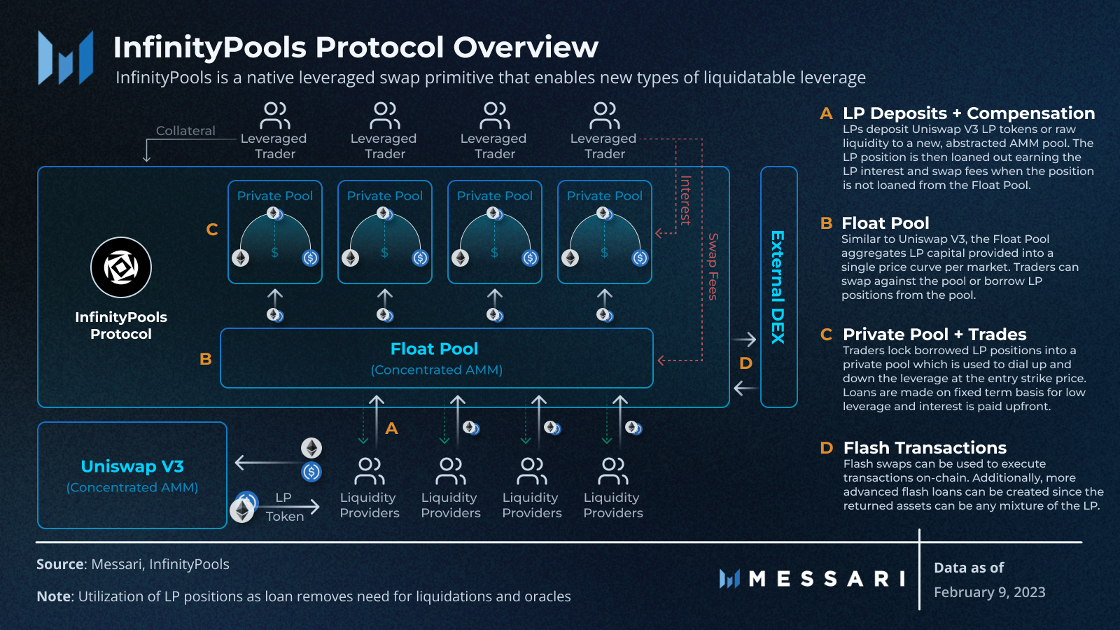 0xResearch - Infinity Pools with Matthieu Gavaudan - Revelo Intel