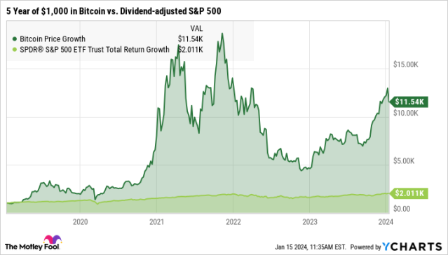 Bitcoin to Britische Pfund Conversion | BTC to GBP Exchange Rate Calculator | Markets Insider