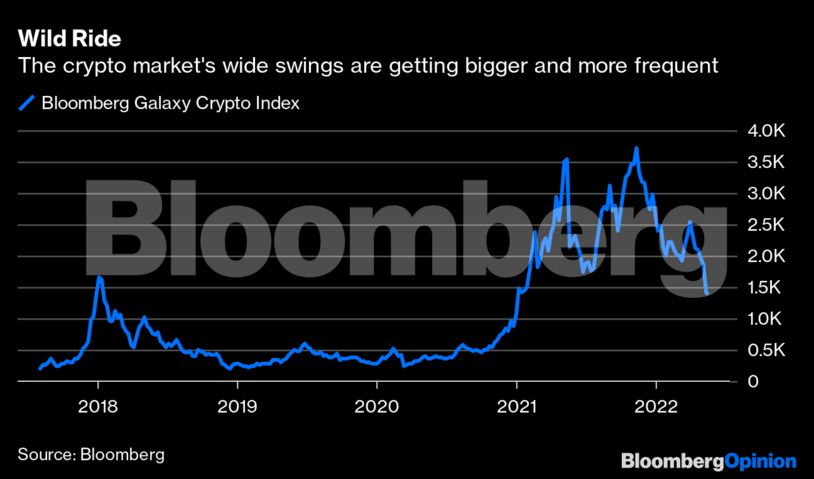 Bloomberg Galaxy Crypto Index tracks cryptos liquidity | ostrov-dety.ru