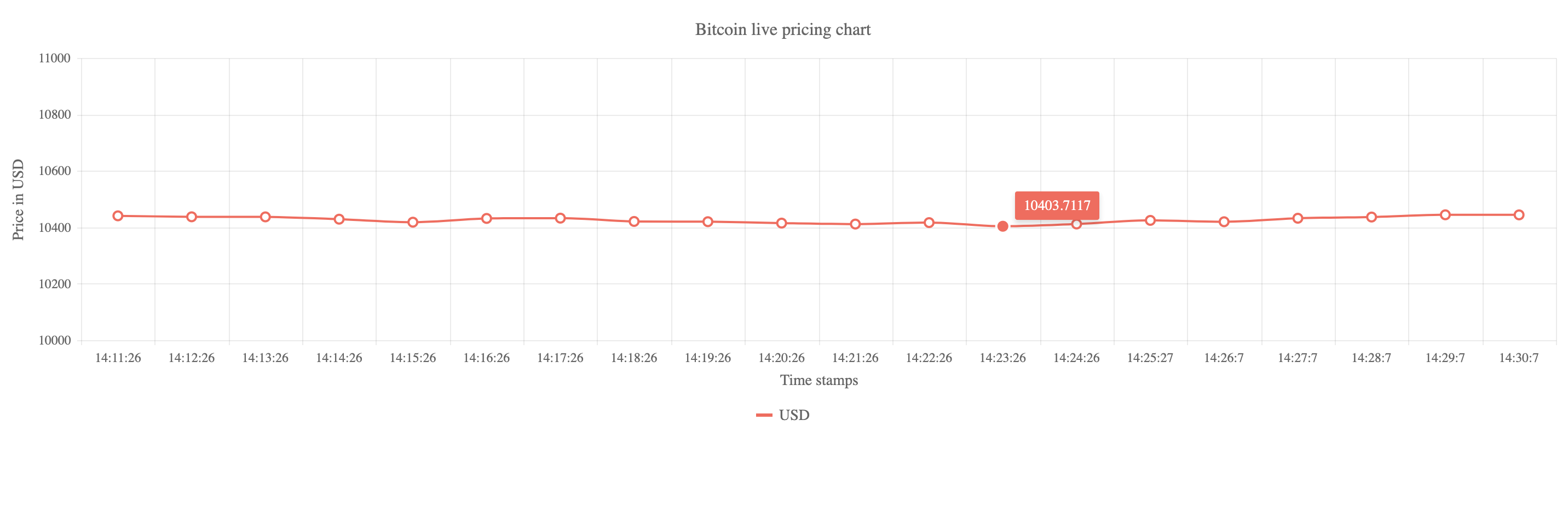 Live Cryptocurrency Prices, Charts & Portfolio | Live Coin Watch