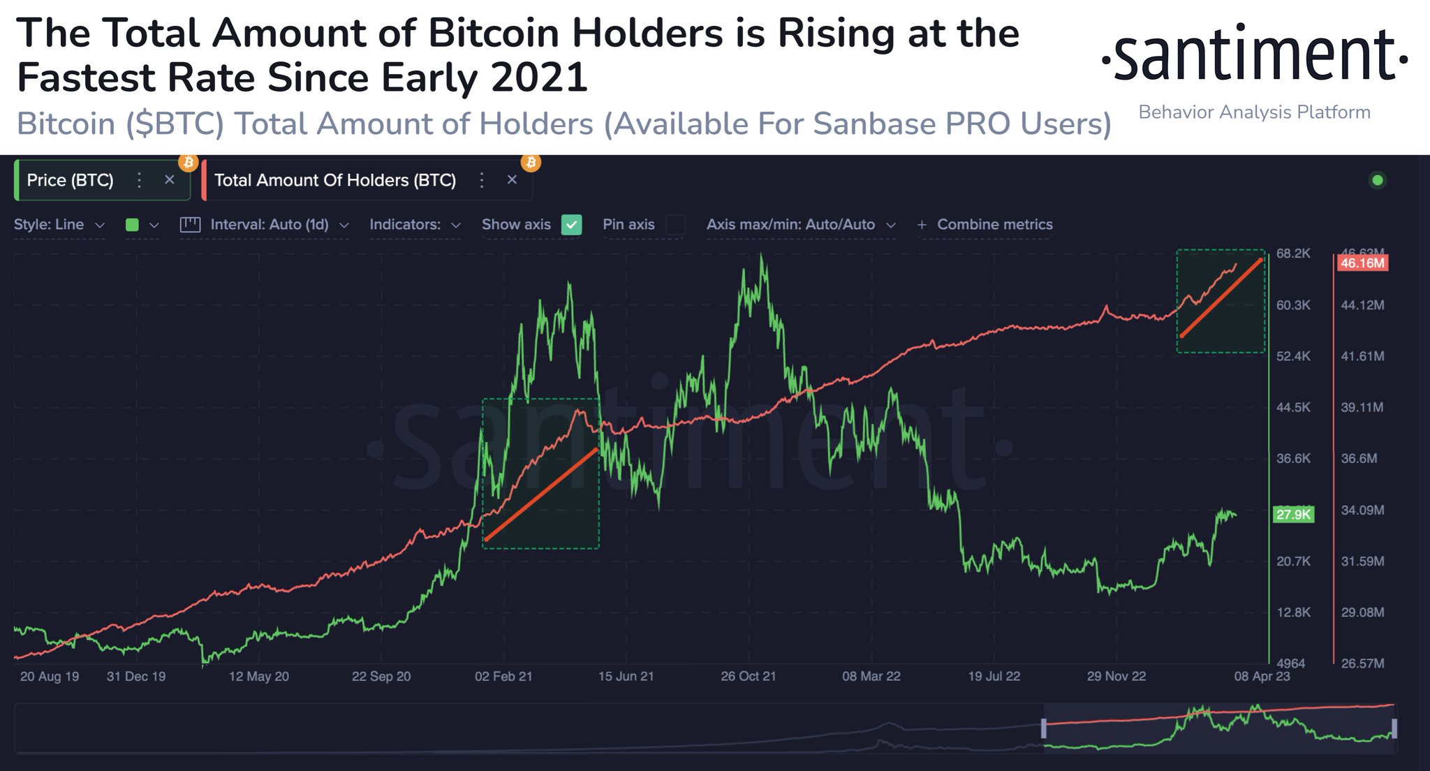 CoinTracking · Диаграммы валют