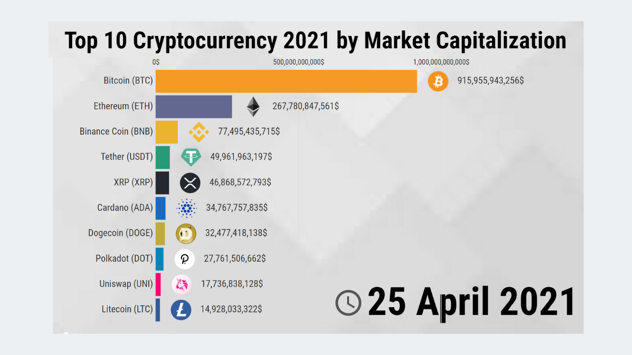 Cryptocurrency Market Capitalization