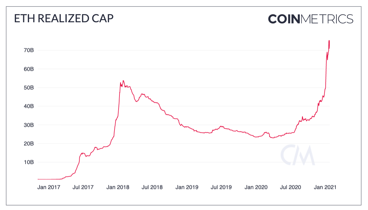 Ether Capital Corporation (ostrov-dety.ru) Stock Price, News, Quote & History - Yahoo Finance