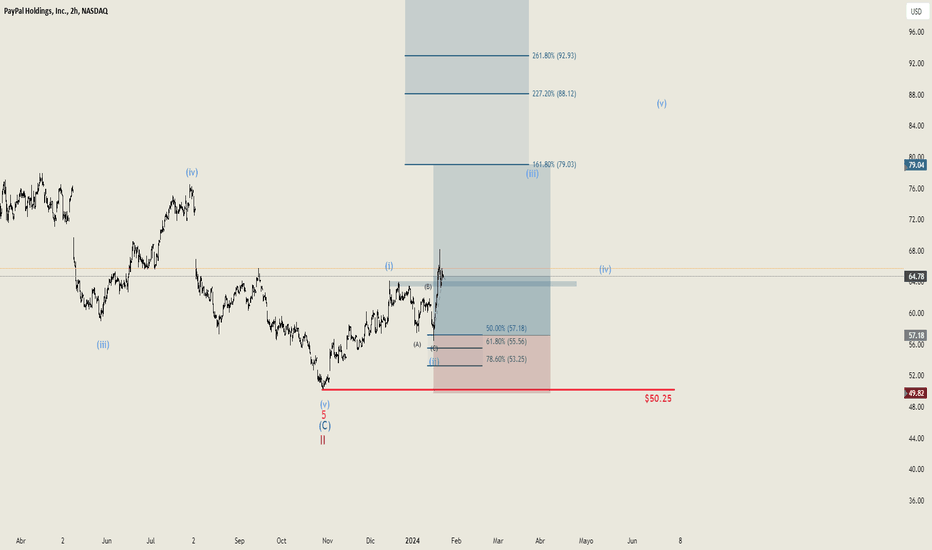 PayPal Holdings, Inc. Revenue Breakdown – NASDAQ:PYPL – TradingView