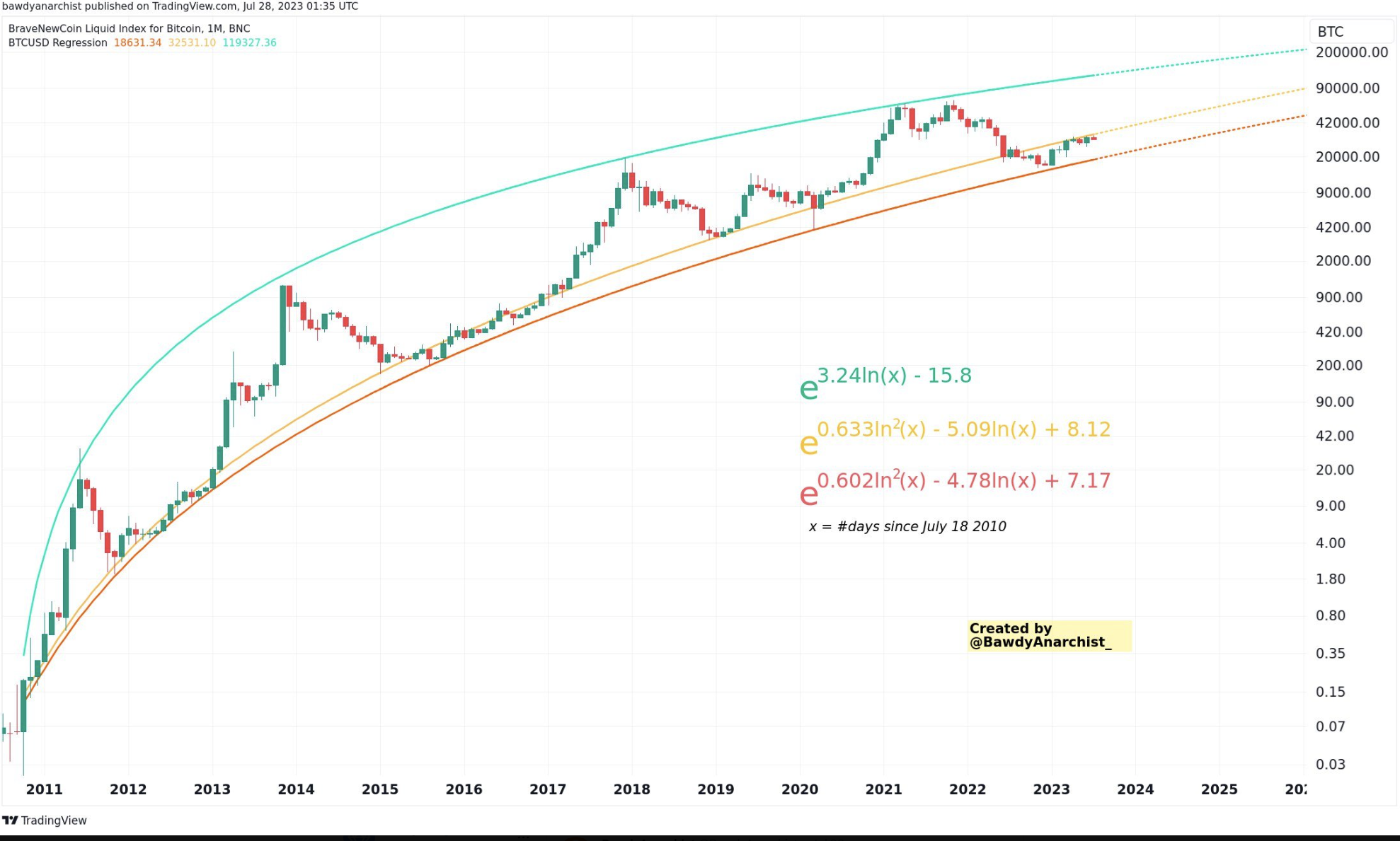 Bitcoin Price Forecast – Bitcoin Continues to Consolidate in Bullish Uptrend | FXEmpire