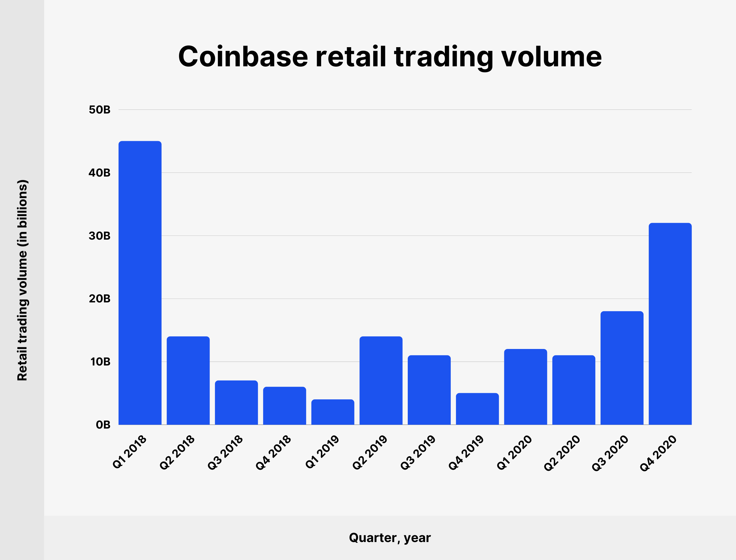 Coinbase Crypto Prices, Trade Volume, Spot & Trading Pairs