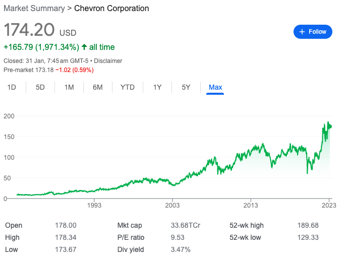 CVX Stock Price | Chevron Corp. Stock Quote (U.S.: NYSE) | MarketWatch