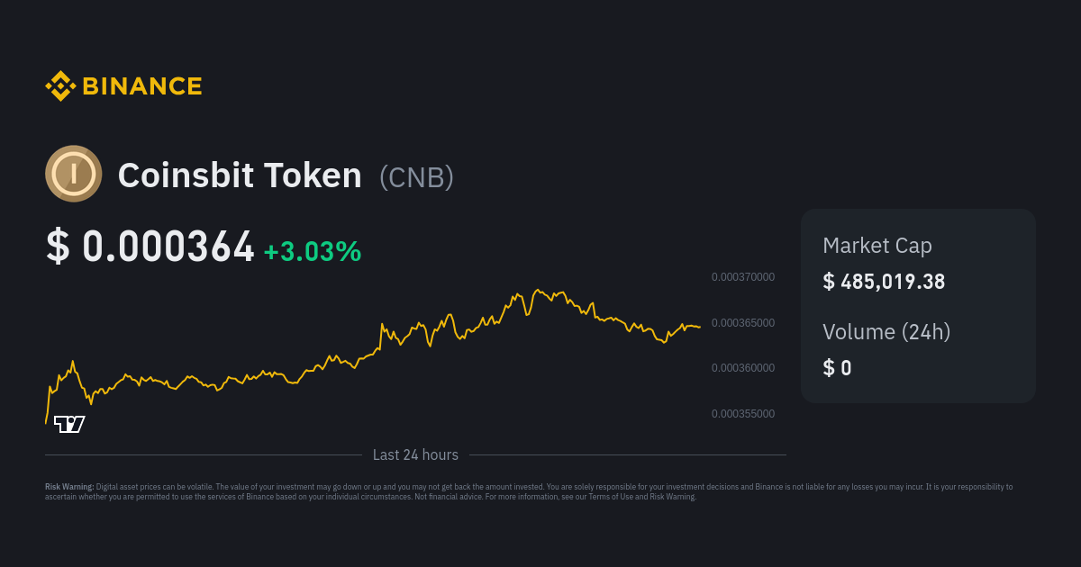 Coinsbit Token (CNB) live coin price, charts, markets & liquidity