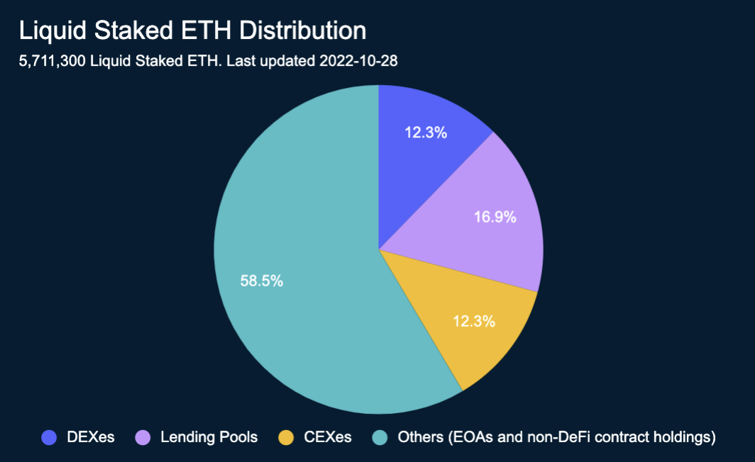 Ethereum PoW ETHW Network Difficulty Chart - 2Miners