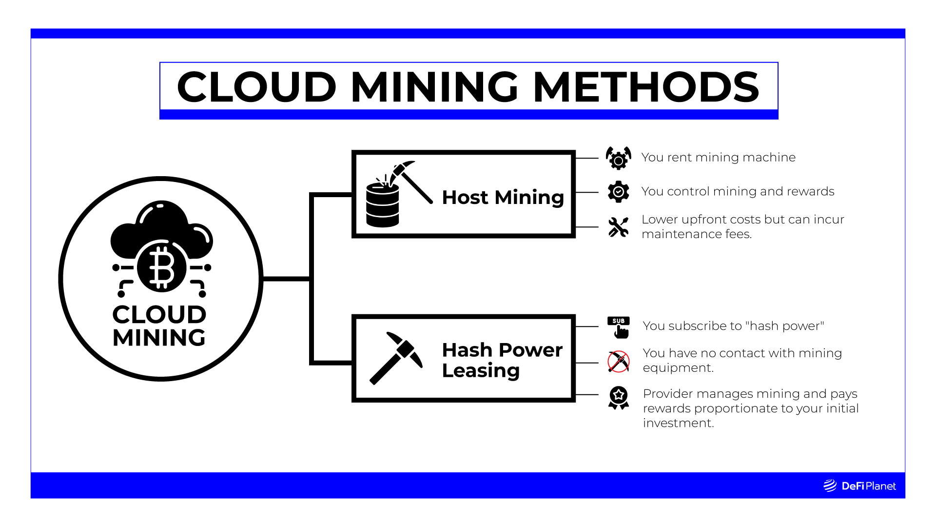 Miner - Earn real Bitcoins with Youhodler's Cloud Miner