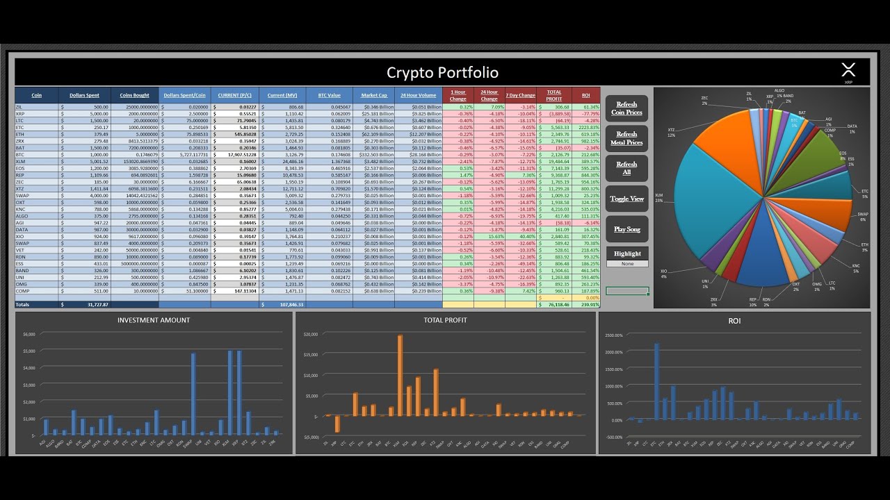 The 7 Best Cryptocurrency Portfolio Trackers - Expert Review | CoinLedger