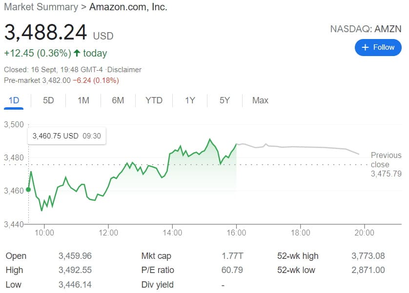 How To Buy Amazon Stock (AMZN) – Forbes Advisor Canada