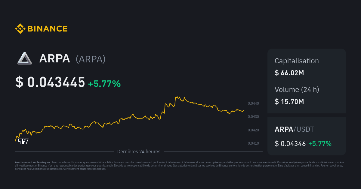 ARPAUSDT Charts and Quotes — TradingView