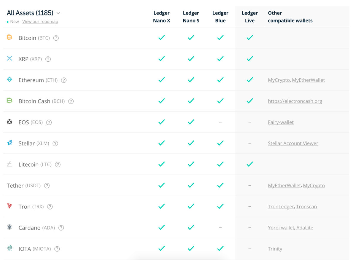 Ledger Nano X Review: Supported Coins, Nano X vs S & Price - Dappgrid