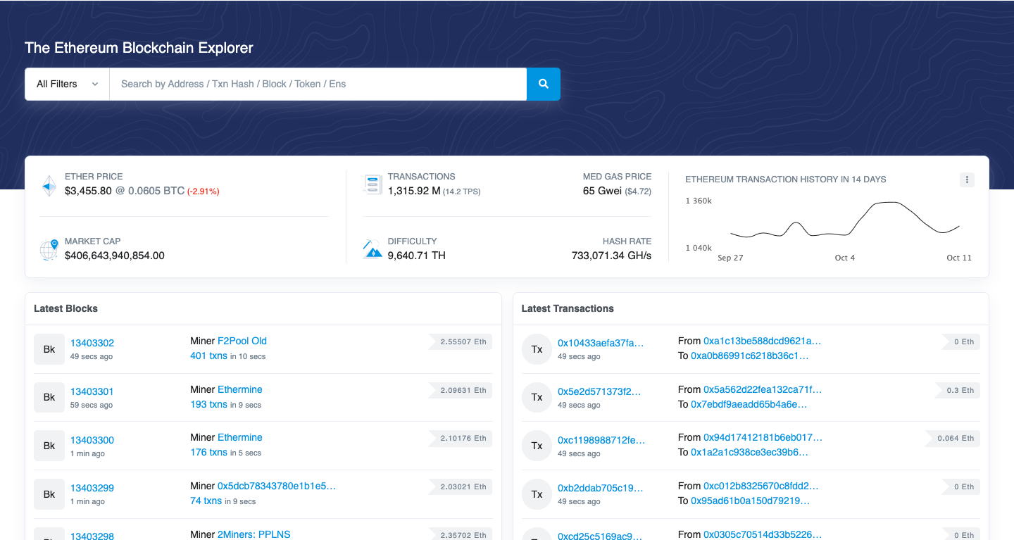 Shibarium Scanner (Sniff) Token Analytics | Ethereum Mainnet | Bitquery