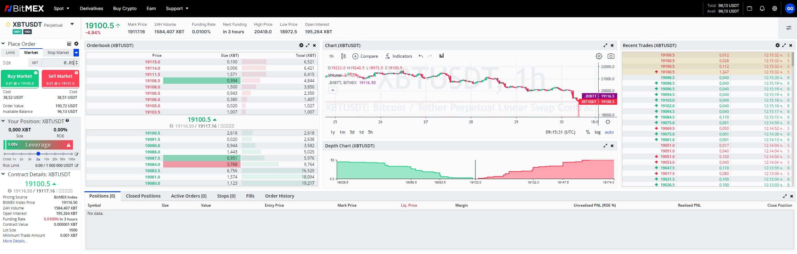 BitMEX Leverage Explained - Part I - UseTheBitcoin