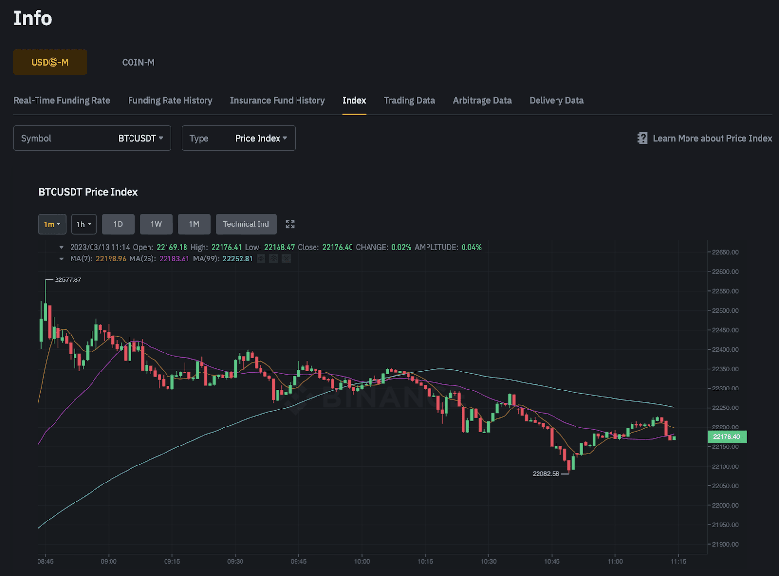 Binance Coin Price | BNB Price and Live Chart - CoinDesk