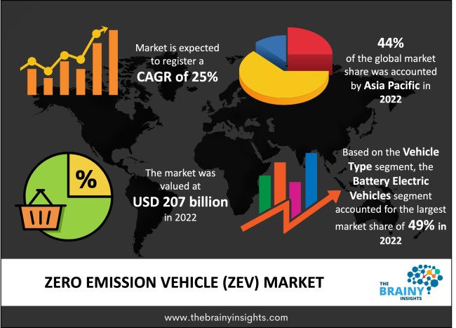 What is current Lightning EMotors Cash Flow from Operations? (NYSE:ZEV)