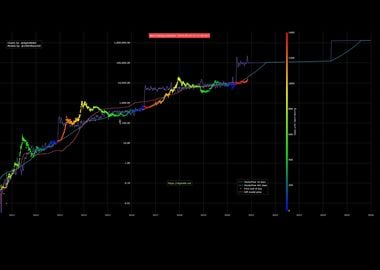 The Bitcoin Stock-to-Flow Model: A Comprehensive Overview - Morpher