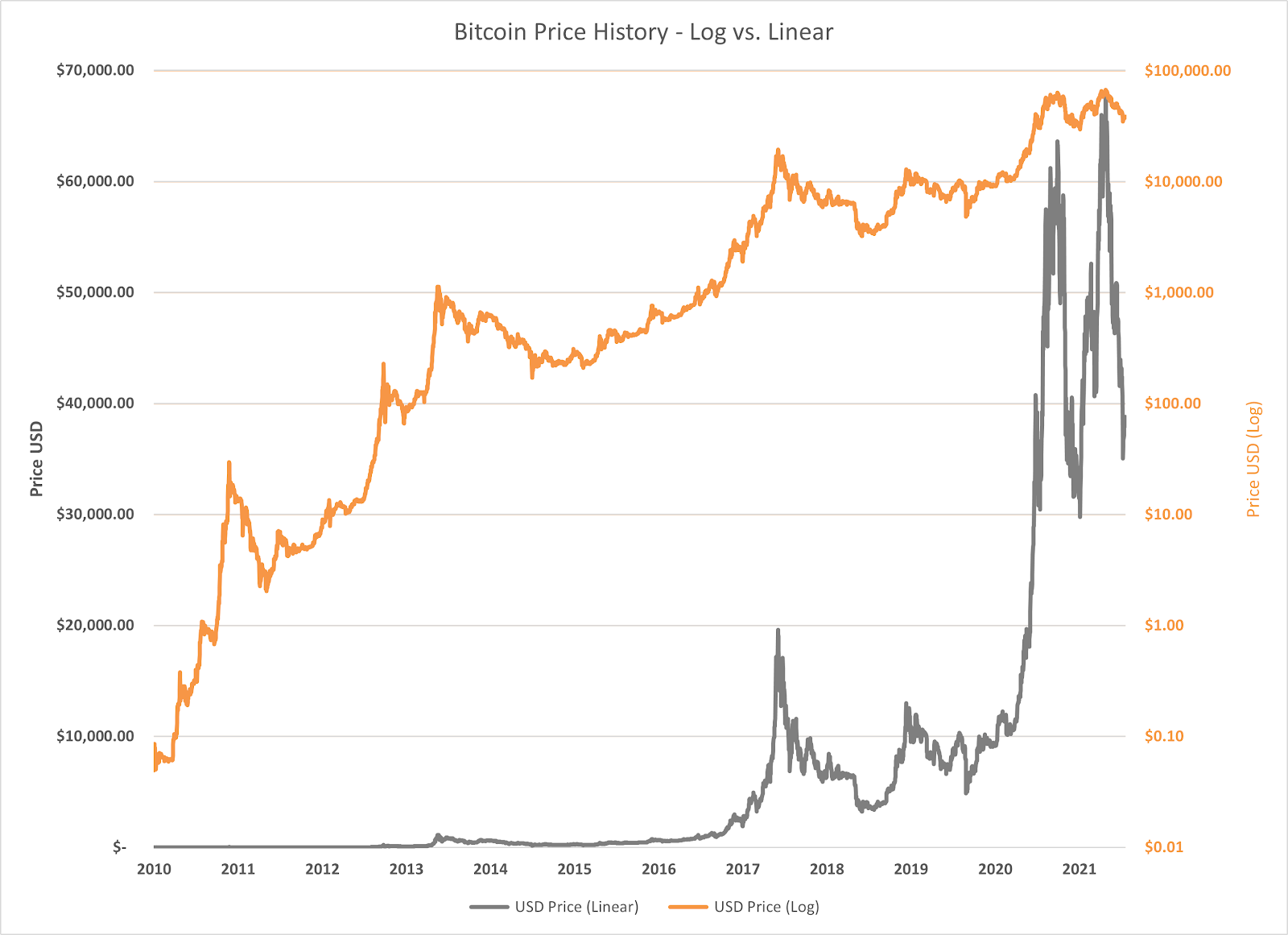 BTCUSD - Bitcoin - USD Cryptocurrency Snapshot Chart - ostrov-dety.ru