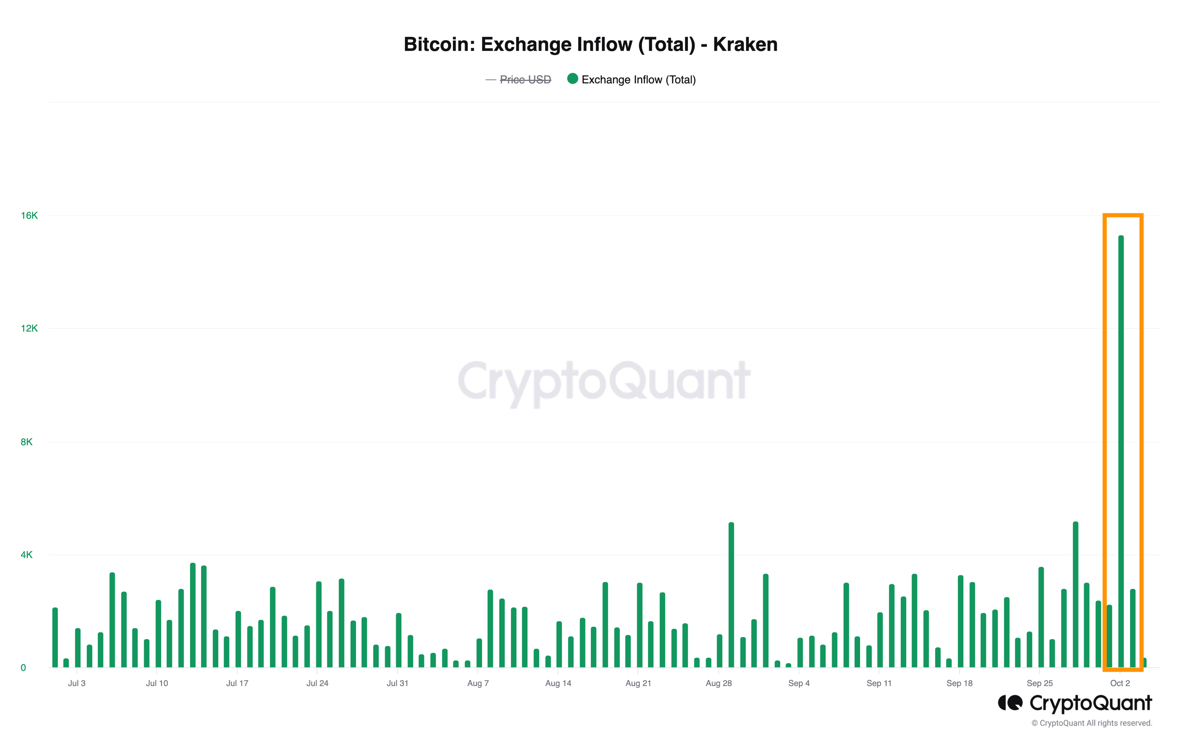 Bitcoin Cash price today, BCH to USD live price, marketcap and chart | CoinMarketCap