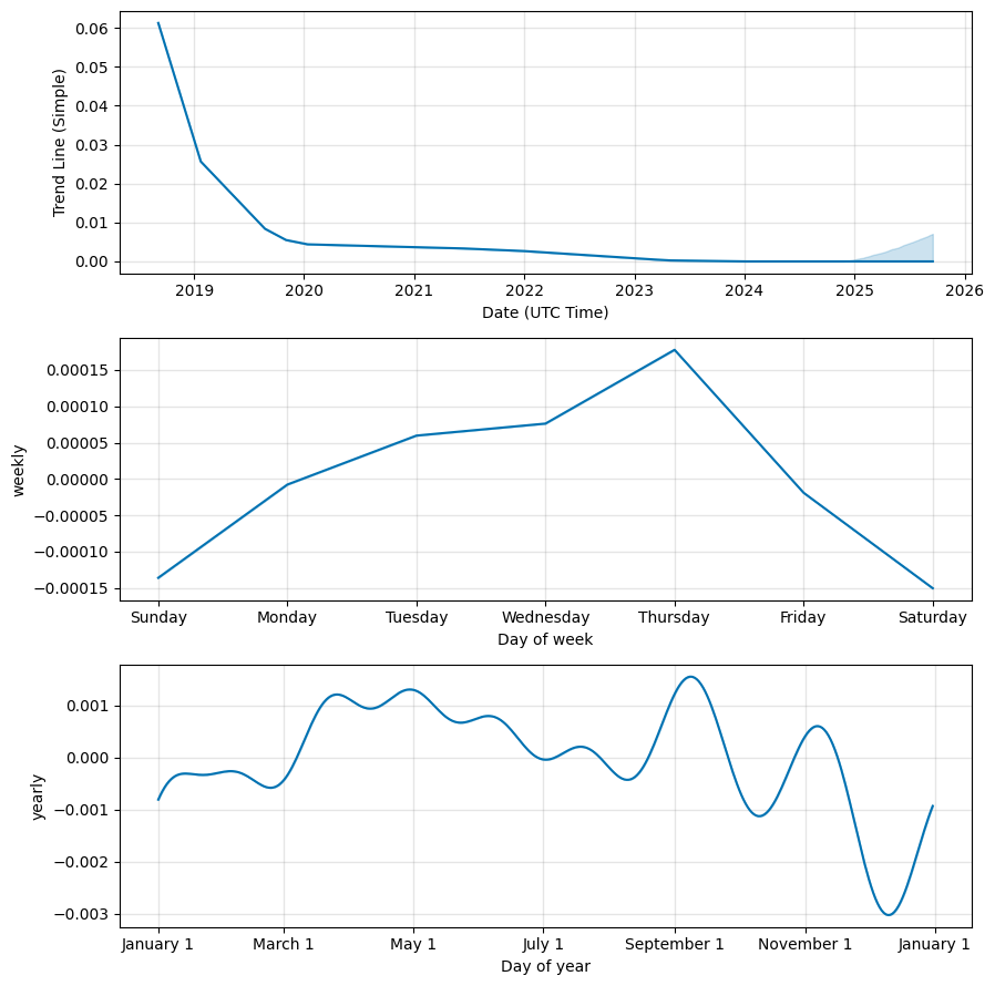 MIB Coin Price Today - MIB Price Chart & Market Cap | CoinCodex