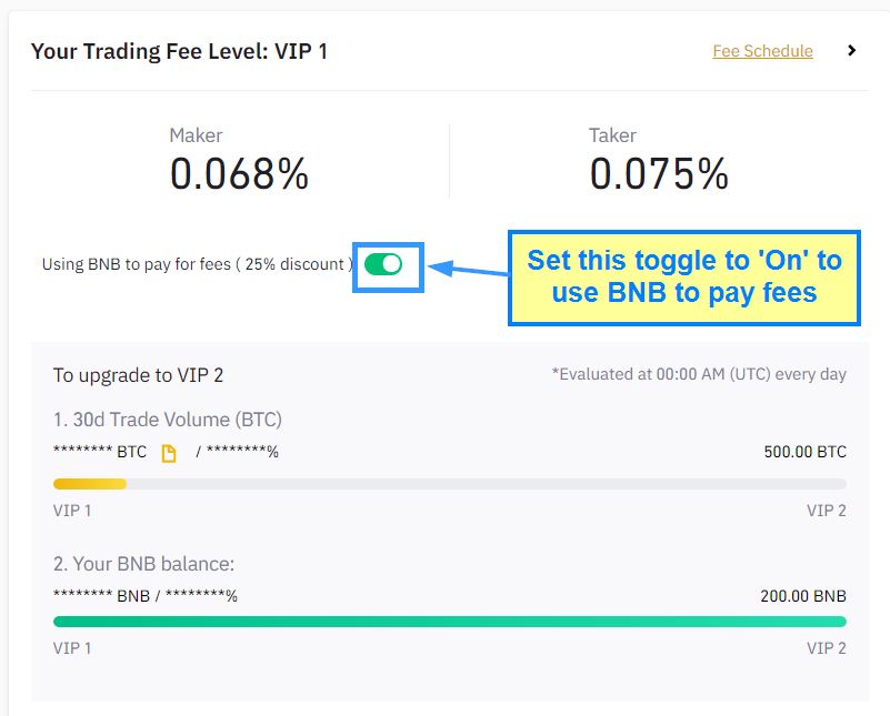 Binance Smart Chain Average Transaction Fee