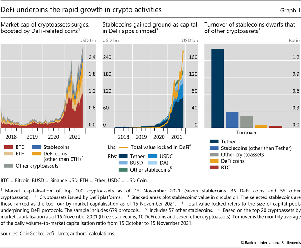 Crypto Market Cap Charts — TVL, Dominance — TradingView — India