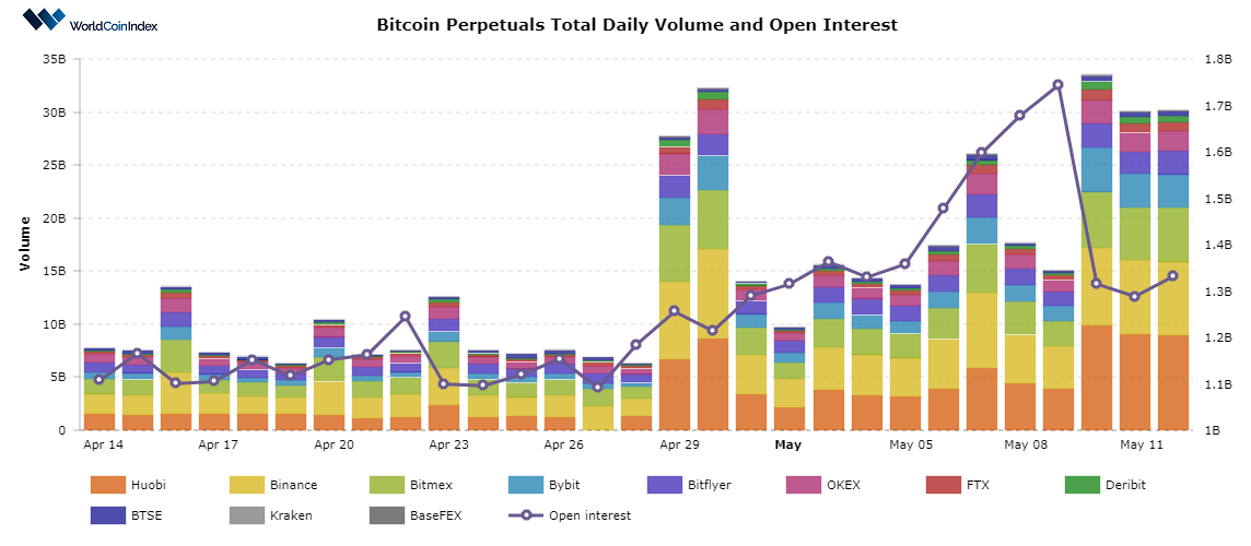 Bitcoin Price Rallies As Crypto Exchange Coinbase Is Roiled By Lawsuits