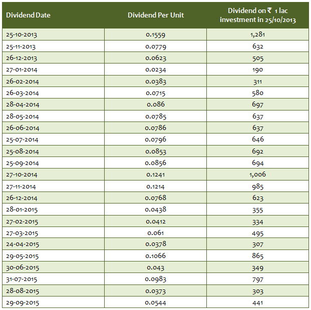 Financial Calculator - Free Online Calculators | ICICI Direct