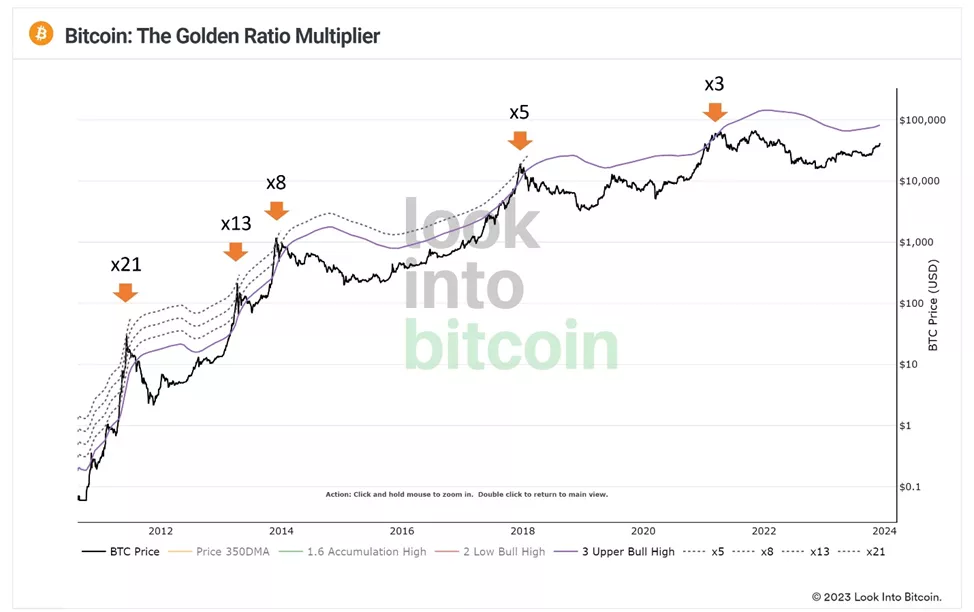 x Leverage in Crypto Trading: The Comprehensive BTSE Guide