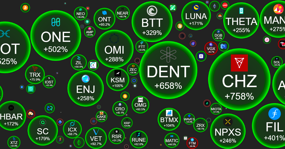 Bubble Network (BBL) live coin price, charts, markets & liquidity