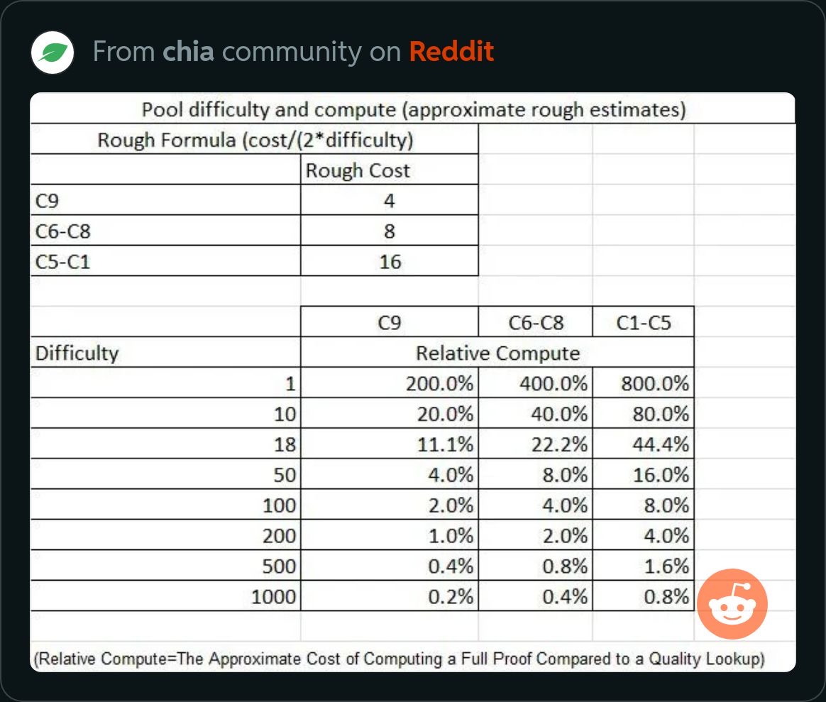 Chia (XCH) PoST | Mining Pools