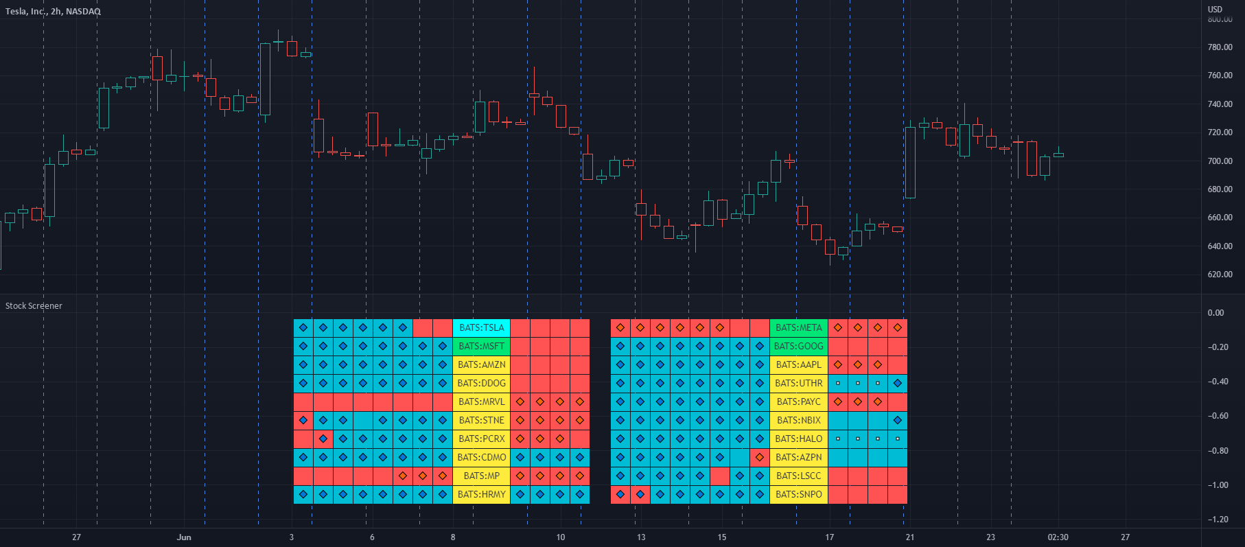 Tradingview Review - Best Charts on The Web?