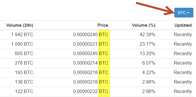 Grimace Coin price now, Live GRIMACE price, marketcap, chart, and info | CoinCarp