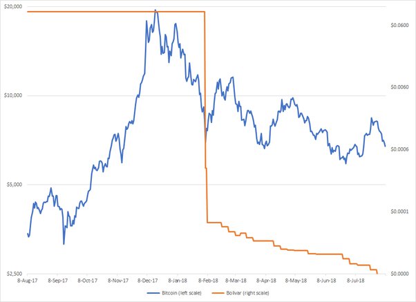 Bitcoin Price Prediction , , , - 