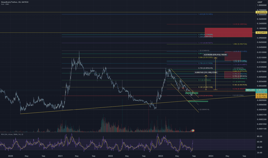 DeepBrain Chain (DBC) Price CAD | News, Trends & Charts | Bitbuy