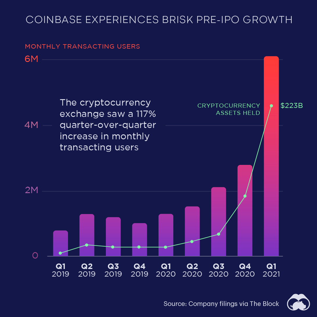 Coinbase Crypto Prices, Trade Volume, Spot & Trading Pairs