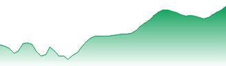 Pensions & Investments