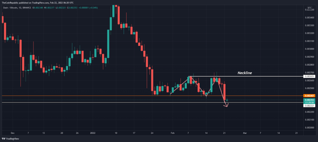 dash btc - Yobit - CryptoCurrencyChart